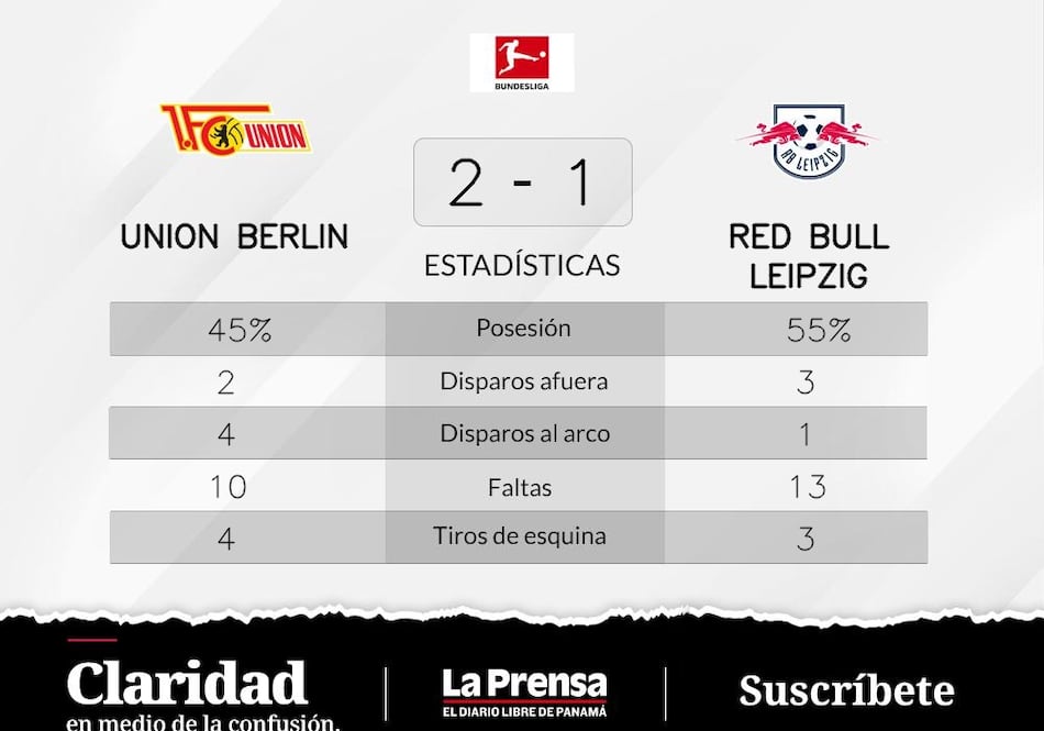 Unión Berlín, suma un nuevo triunfo y extiende la racha ganadora