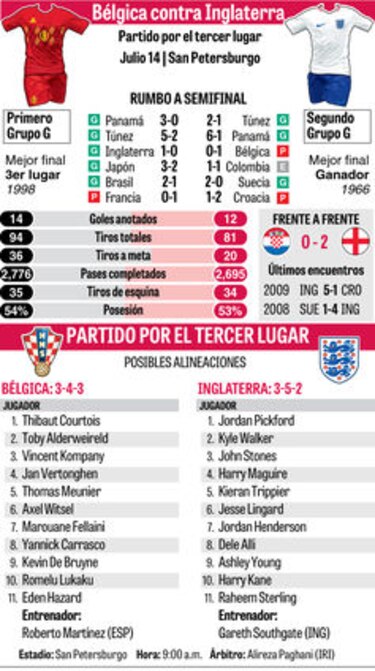 Ingleses y belgas, por la medalla del tercer lugar