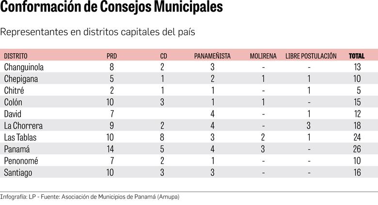 PRD podría frenar excesos en municipios