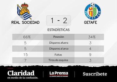 Alena y Ünal configuran el triunfo de local ante Real Sociedad