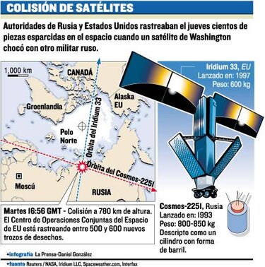 Los científicos cuentan los pedazos de los satélites chocados