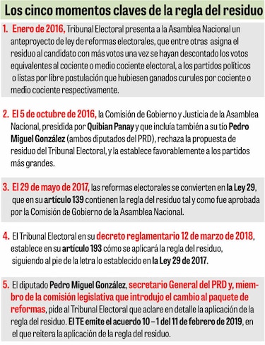 La tentación del residuo