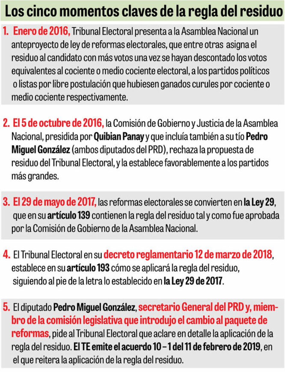 La tentación del residuo