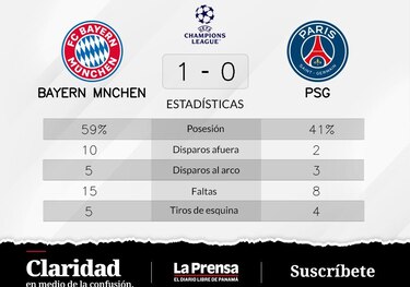 Bayern de Múnich vence 1-0 a Paris Saint-Germain y parte por delante