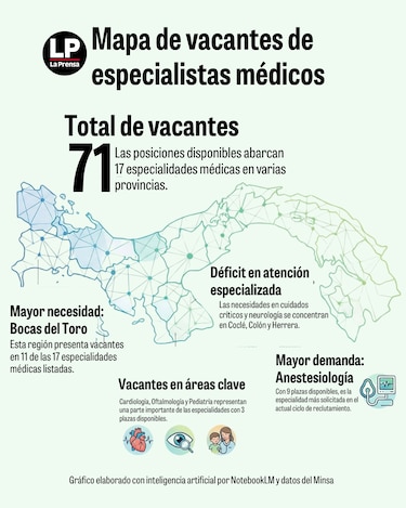 Minsa y CSS lanzan convocatoria ante déficit de médicos especialistas