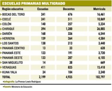 Multigrados: un reto para los maestros