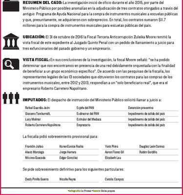 Piden juicio por compra de instrumentos musicales