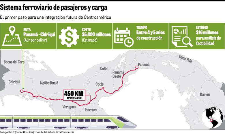 Gobierno crea comisión de alto nivel para proyecto del tren a Chiriquí