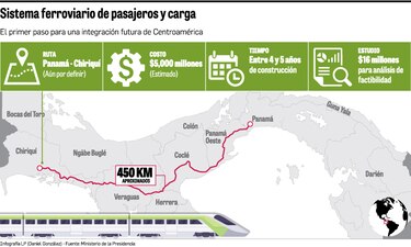 Gobierno crea comisión de alto nivel para proyecto del tren a Chiriquí