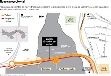 $99 millones en obras ‘llave en mano’