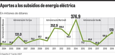 ASEP propone $47.6 millones para subsidiar tarifa al resto de clientes