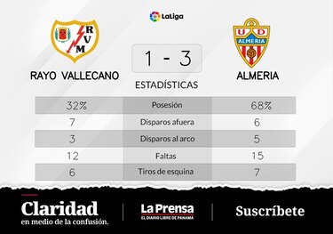Almeria consigue la victoria tan deseada