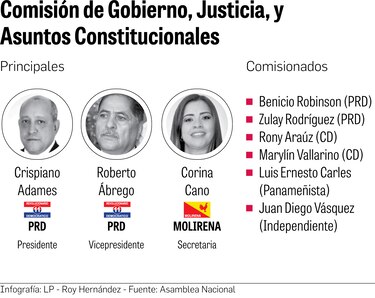 Cambios a la Ley Electoral y nuevas reglas en los circuitos
