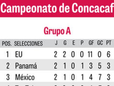 Panamá se juega hoy su pase a semifinales