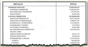 Presupuesto de 2024 sin austeridad; $6 mil 915 millones en burocracia