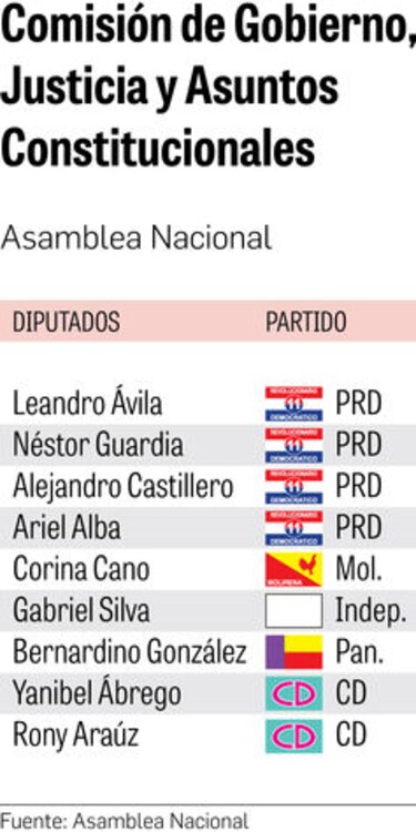 Cambios a la ‘Constitución’ llegan esta tarde al pleno de la Asamblea Nacional