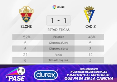 Elche finaliza una mala racha y empata por 1-1