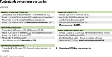 Auditores de Contraloría visitarán los puertos