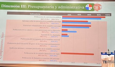 Presupuesto, el cuarto oscuro de la Asamblea
