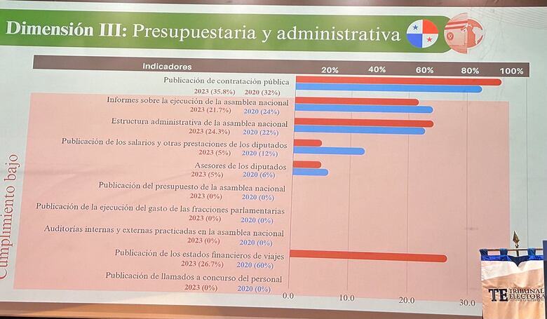 Presupuesto, el cuarto oscuro de la Asamblea