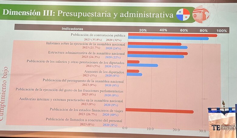 Presupuesto, el cuarto oscuro de la Asamblea