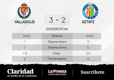 La puntería de León detrás de la victoria de Valladolid ante Getafe