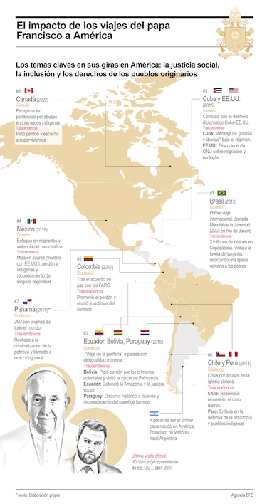 Ocho viajes a América y una misión: el papa que incomodó a los poderosos