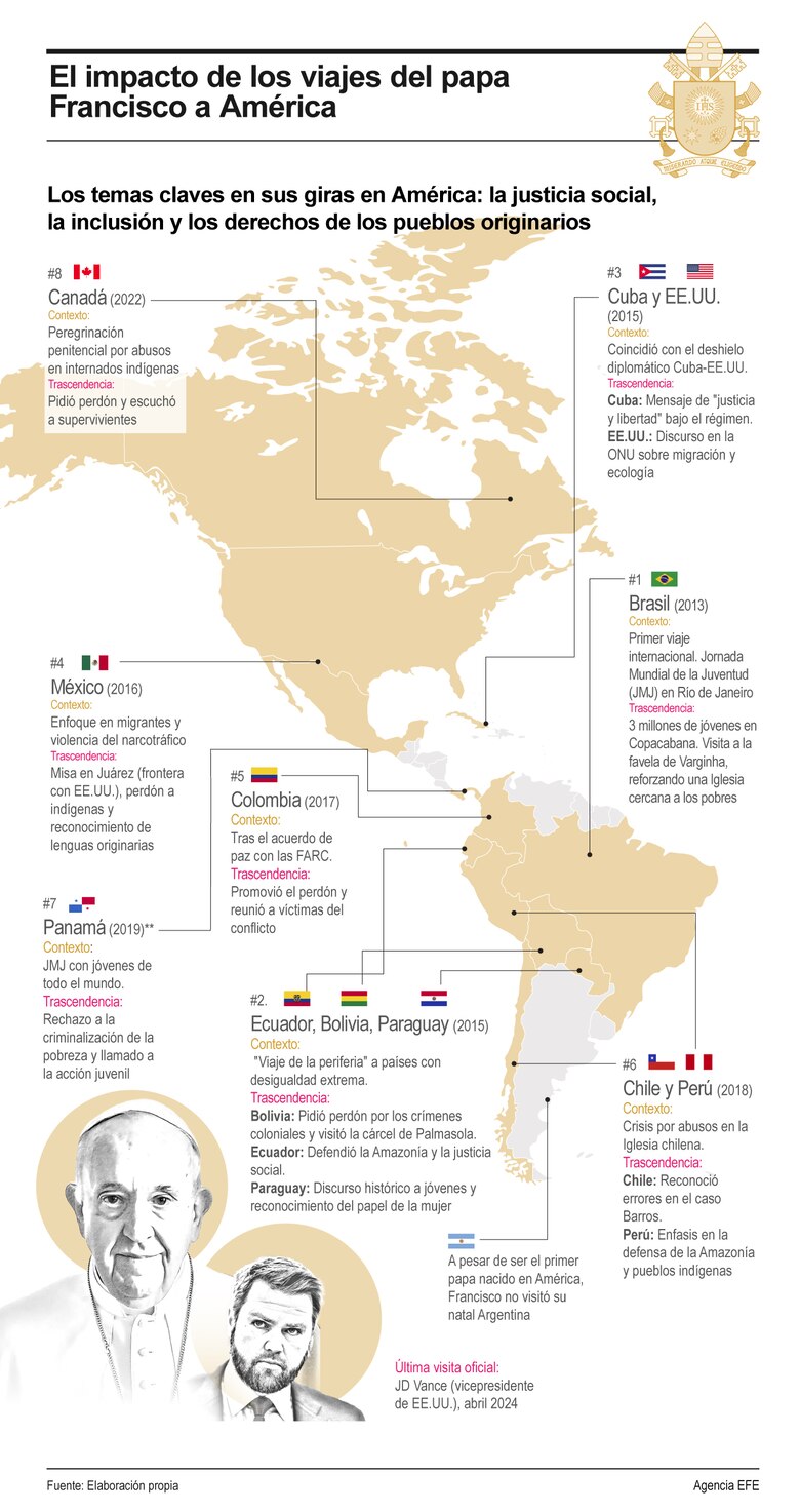 Ocho viajes a América y una misión: el papa que incomodó a los poderosos