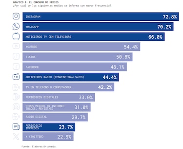 Panameños creen que hay restricciones a la libertad de expresión y tienen miedo a opinar: las alarmas en el informe de CIEPS