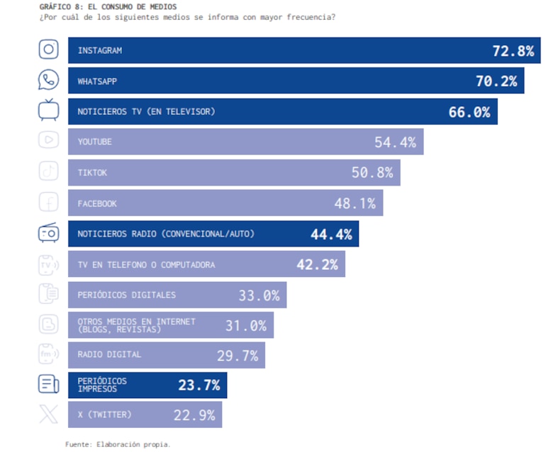 Panameños creen que hay restricciones a la libertad de expresión y tienen miedo a opinar: las alarmas en el informe de CIEPS