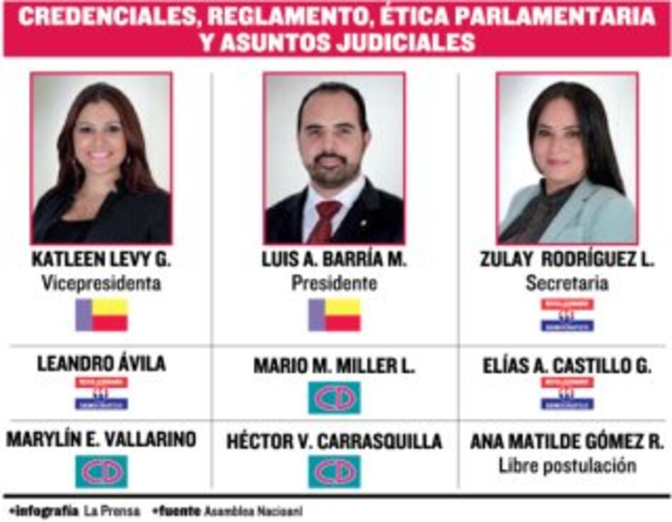 Magistrado Alejandro Moncada Luna, en manos de la Asamblea