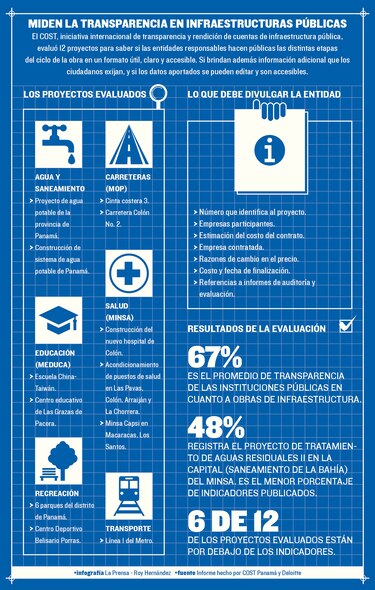 Obras, en mora con rendición de cuentas