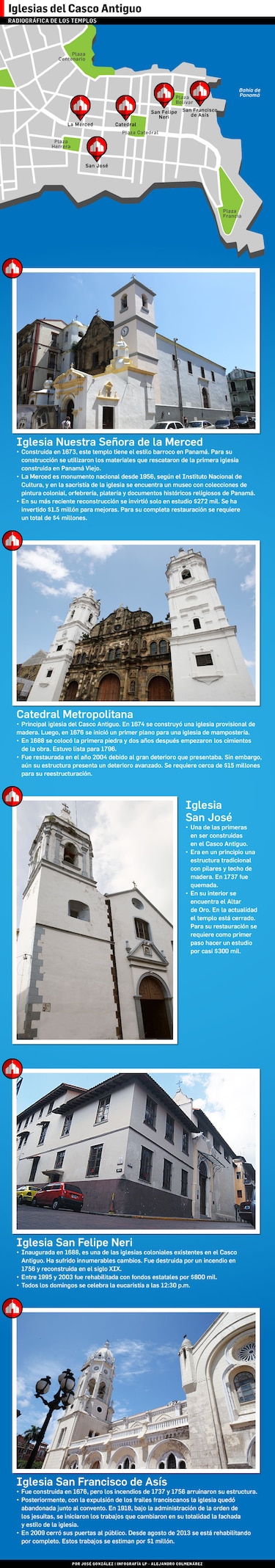 El complejo rescate de las iglesias del Casco Antiguo