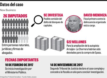 Ramón Carretero, vinculado al proceso New Business