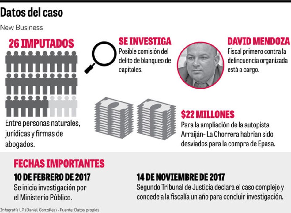 Ramón Carretero, vinculado al proceso New Business