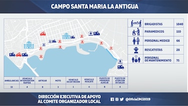 Se detalla el plan de emergencia por la celebración de la JMJ