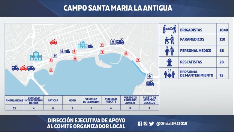 Se detalla el plan de emergencia por la celebración de la JMJ