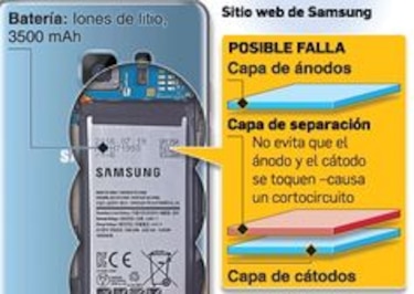 Samsung Panamá pide a todos los comerciantes del país abstenerse de vender el Galaxy Note 7