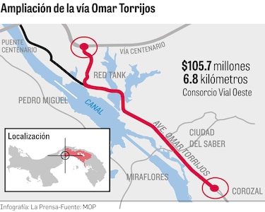 Miambiente aprueba estudio ambiental para ampliar la carretera Omar Torrijos