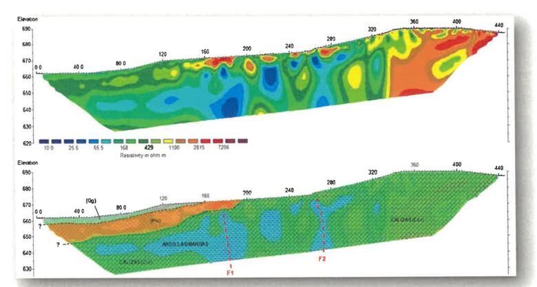Ferrocarril Panamá-David: estudio del terreno cuesta $1.1 millones y ya está en marcha