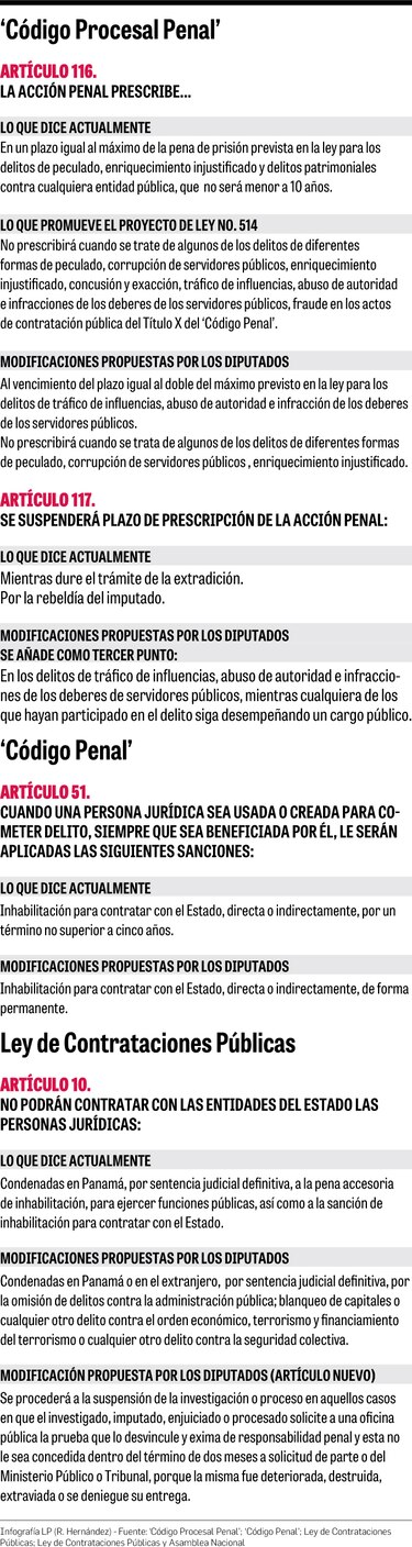 Diputados desvían el debate sobre la imprescriptibilidad