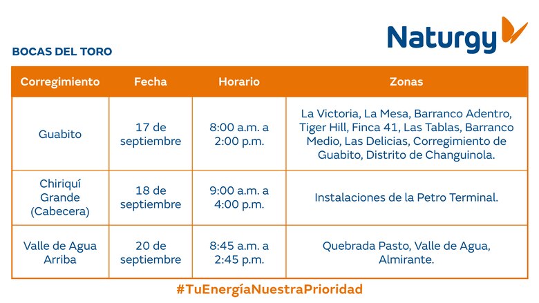 Trabajos de mantenimiento en la red eléctrica del 15 al 21 de septiembre 2025