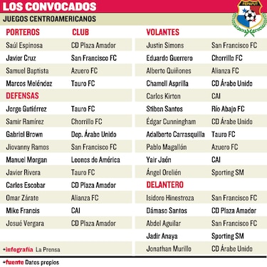 Dely Valdés comenzó preparación de equipo