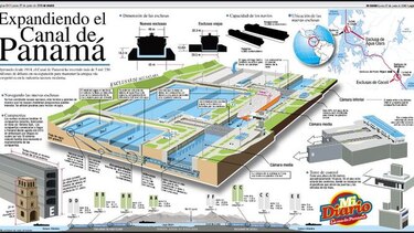 ‘Mi Diario’ gana uno de los premios Excelencia Periodística 2017 de la SIP