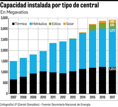 Incertidumbre en solares por falta de licitación