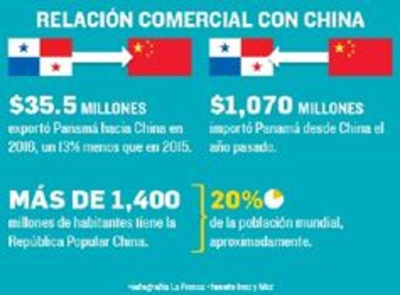 Moody's espera más comercio de China hacia Panamá