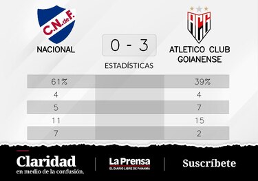 Atletico GO vence ante Nacional: Fernando en el blanco dos veces