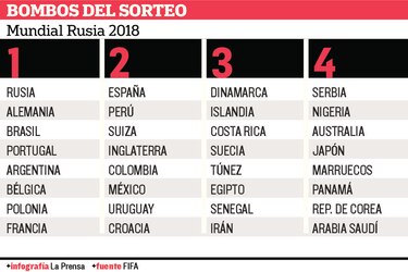 El mejor y peor sorteo posible para Panamá