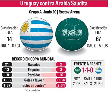 Uruguay busca hoy asegurar su pase a los octavos