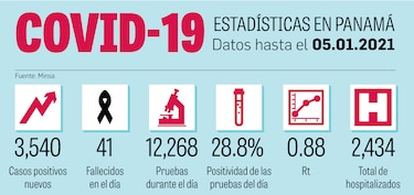 Habilitan formulario para interesados en vacunarse